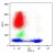 Figure 2. Flow Cytometry analysis -Dot plot.