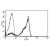 A typical staining pattern with the B-E2 monoclonal antibody of lymphocytes.