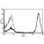 A typical staining pattern with the B-B11 monoclonal antibody of lymphocytes