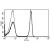A typical staining pattern with the B-A1 monoclonal antibody of lymphocytes
