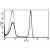 A typical staining pattern with the B-A1 monoclonal antibody of lymphocytes