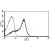 A typical staining pattern with the B-F12 monoclonal antibody of lymphocytes