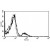 A typical staining pattern with the B-E5 monoclonal antibody of lymphocytes