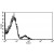 A typical staining pattern with the B-E5 monoclonal antibody of lymphocytes