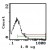 CD120a / TNFR1