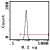 CD235a / GYPA