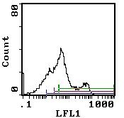 CL001A - CD3