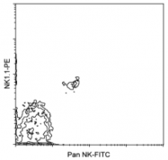 AM01268FC-N - CD49b / ITGA2