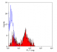 SM1693F - 6xHistidine Epitope Tag