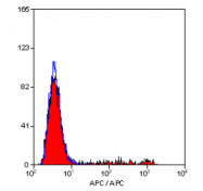 SM1784APC - CD8