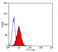 SM2268PS - CD178 / Fas Ligand