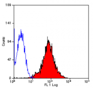 SM2210LE - CD29 / Integrin beta-1