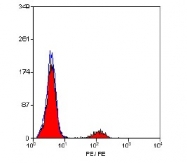 SM1785R - CD21