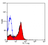 SM2100F - CD49e / ITGA5
