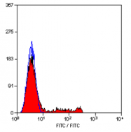 SM1784B - CD8