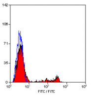 SM1784F - CD8