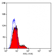 SM1788F - CD23