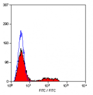 SM1746F - CD8