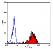 SM1769F - CD36