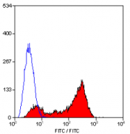 SM1576F - CD79b