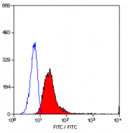 SM1525B - CD10 / Neprilysin