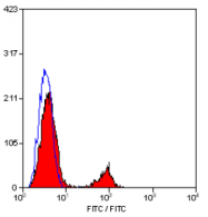 SM1529F - CD19