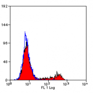 SM1326F - IFNG / Interferon gamma