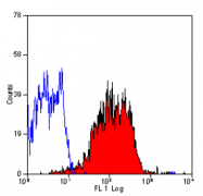 SM1145A - CD59