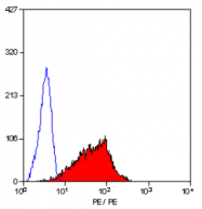 SM1145R - CD59