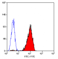 SM1121F - CD48
