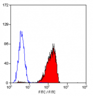 SM1121P - CD48