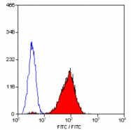 SM1104P - CD42a / GPIX