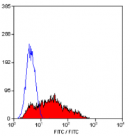 SM1106A - CD38