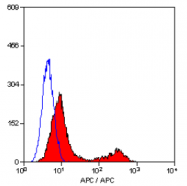 SM003APC - CD3
