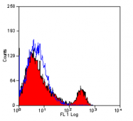 SM005LE - CD4