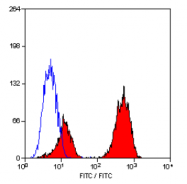 SM1057P - CD3