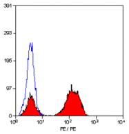 SM1057R - CD3