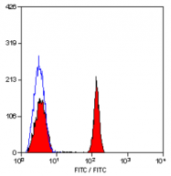 SM1058F - CD4