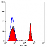 SM1058P - CD4