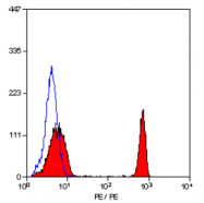SM1058R - CD4
