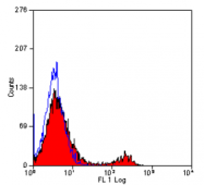 SM011F - CD8