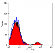 SM011PS - CD8