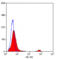 SM011R - CD8