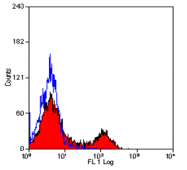 SM014R - CD11b