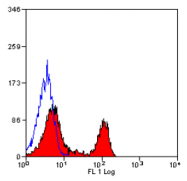 SM019F - CD4