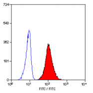 SM1068A - CD11b