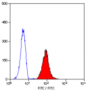 SM1068F - CD11b