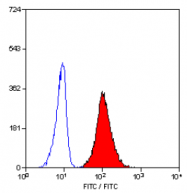 SM1068PS - CD11b