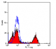 SM1073LE - CD16