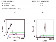 CL001 - CD3